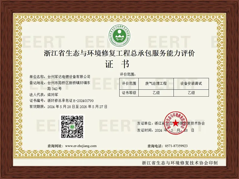 Certified Qualifications